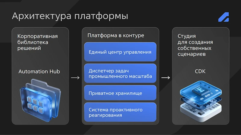 Рис. 5. Архитектура платформы Astra Automation 2.0