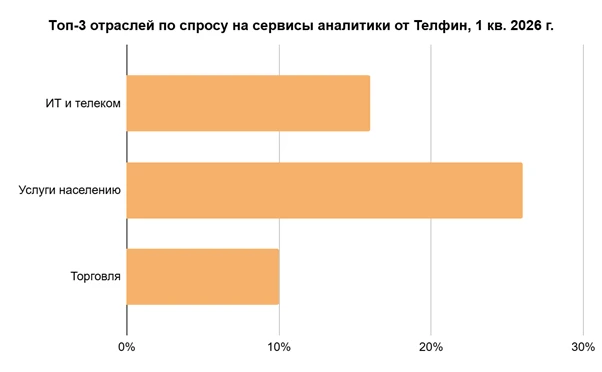 Изображение: «Телфин» Изображение: «Телфин»