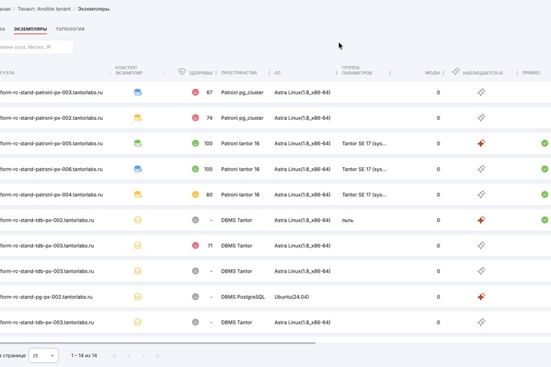 AI-мониторинг и управление PostgreSQL: «Тантор Лабс» представила платформу Tantor 7 AI-мониторинг и управление PostgreSQL: «Тантор Лабс» представила платформу Tantor 7